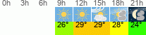 Wetter 3 Stunden