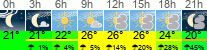 Wetter 3 Stunden