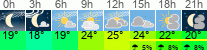 Wetter 3 Stunden