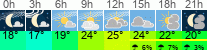 Wetter 3 Stunden