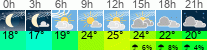 Wetter 3 Stunden