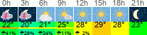 Wetter 3 Stunden