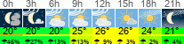 Wetter 3 Stunden