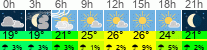 Wetter 3 Stunden