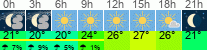 Wetter 3 Stunden