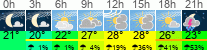 Wetter 3 Stunden