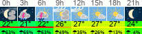 Wetter 3 Stunden