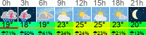 Wetter 3 Stunden