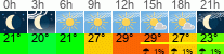 Wetter 3 Stunden