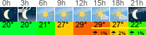 Wetter 3 Stunden