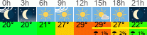 Wetter 3 Stunden
