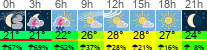 Wetter 3 Stunden