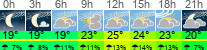 Wetter 3 Stunden