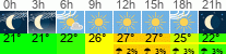 Wetter 3 Stunden