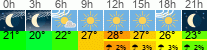 Wetter 3 Stunden