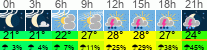 Wetter 3 Stunden