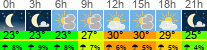 Wetter 3 Stunden