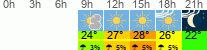 Wetter 3 Stunden