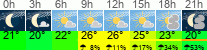 Wetter 3 Stunden