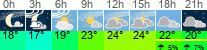 Wetter 3 Stunden
