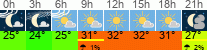 vreme 3 ure