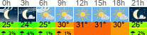 vreme 3 ure