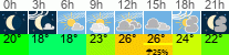 Wetter 3 Stunden