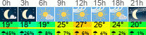 Wetter 3 Stunden