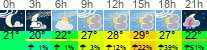 Wetter 3 Stunden