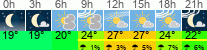 vrijeme 3h