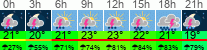 Wetter 3 Stunden