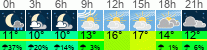 Wetter 3 Stunden