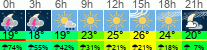 Wetter 3 Stunden