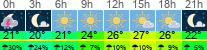 vreme 3 ure