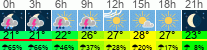vreme 3 ure