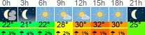 Wetter 3 Stunden