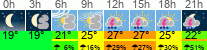 Wetter 3 Stunden