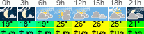 Wetter 3 Stunden