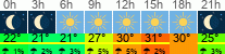 Wetter 3 Stunden