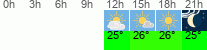 Wetter 3 Stunden