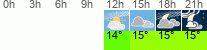 Wetter 3 Stunden