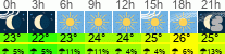 vreme 3 ure