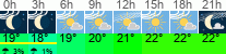 Wetter 3 Stunden
