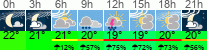 Wetter 3 Stunden