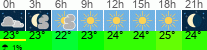 Wetter 3 Stunden