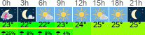 Wetter 3 Stunden