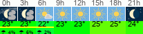 Wetter 3 Stunden