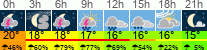 Wetter 3 Stunden