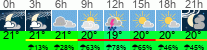 Wetter 3 Stunden