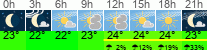 Wetter 3 Stunden